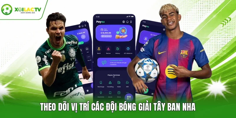 Theo dõi vị trí các đội bóng giải Tây Ban Nha