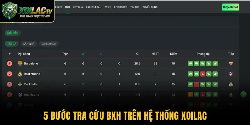 5 bước tra cứu BXH trên hệ thống Xoilac