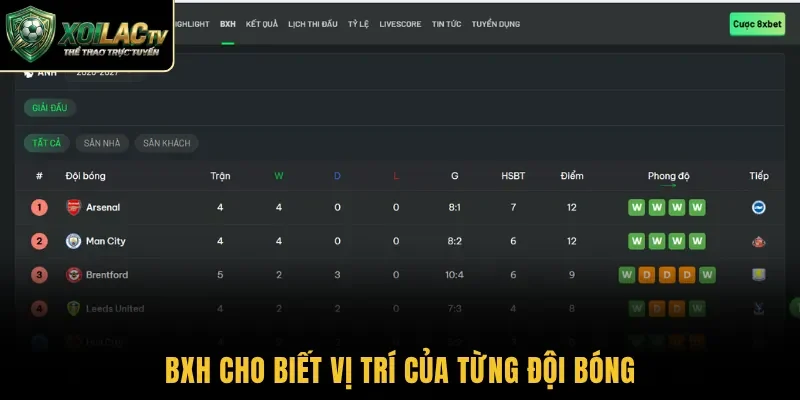 BXH cho biết vị trí của từng đội bóng