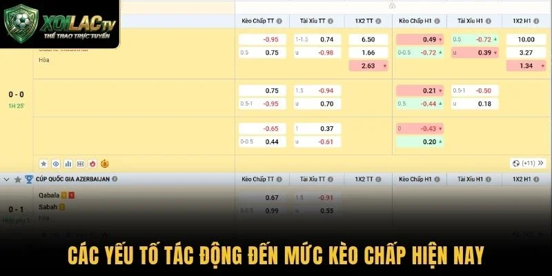 Các yếu tố tác động đến mức kèo chấp hiện nay