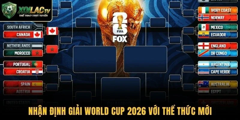 Nhận định giải World Cup 2026 với thể thức mới