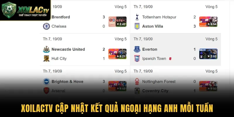 Xoilactv cập nhật kết quả Ngoại hạng Anh mỗi tuần 
